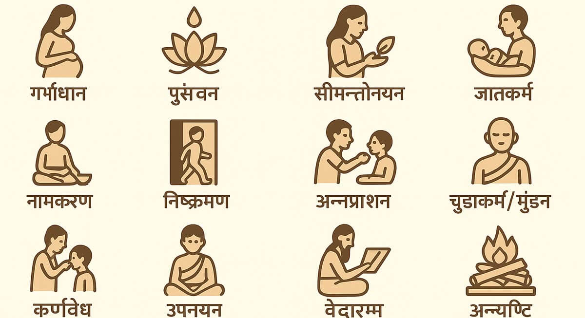 16 hindu sanskar
