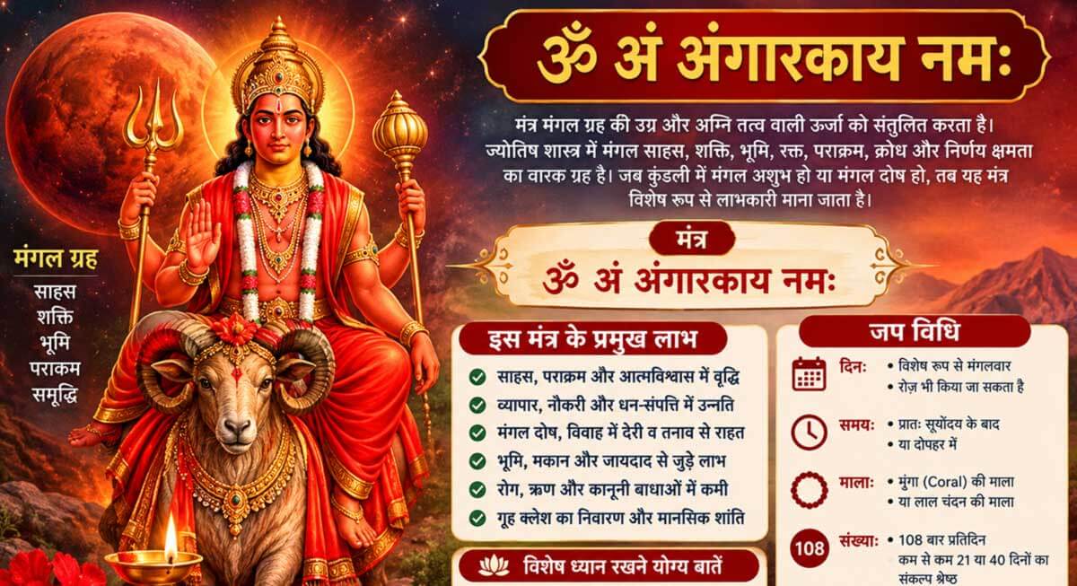 Om Ang Angarkaya Namah